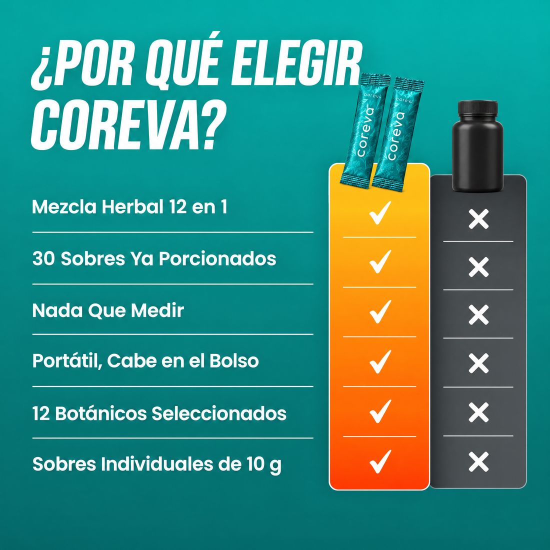 Por qué elegir coreva frente a una cápsula cualquiera