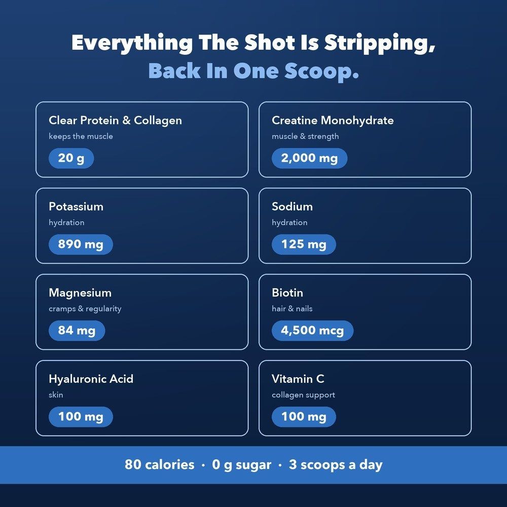 Every dose per serving