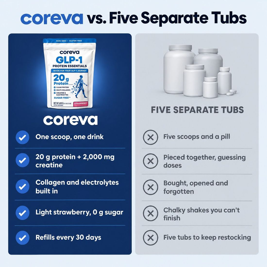 Coreva vs five separate tubs