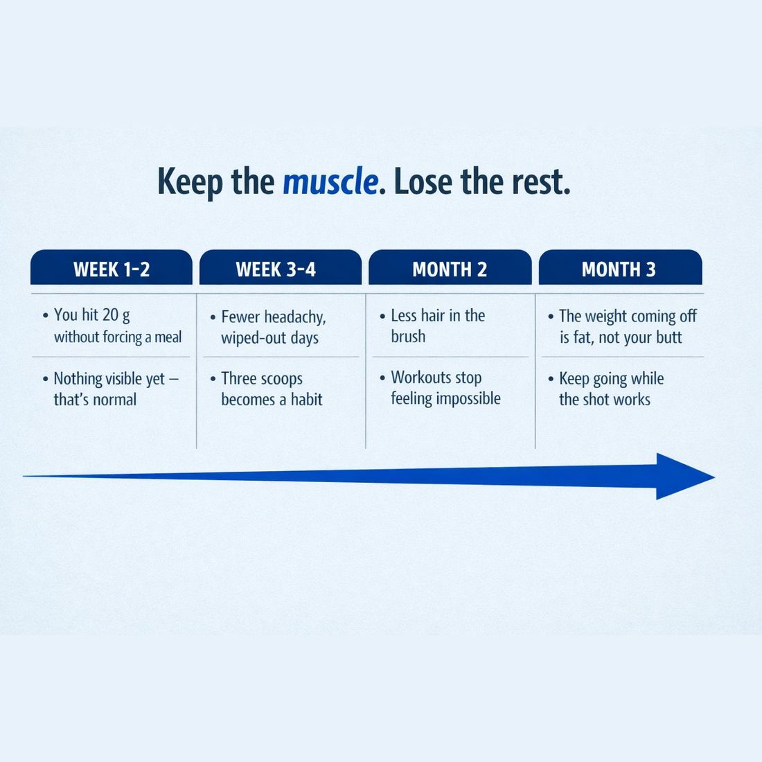 What to expect in your first 90 days