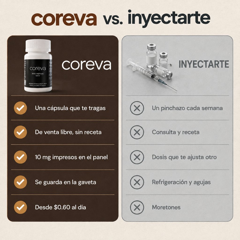coreva frente a inyectarte